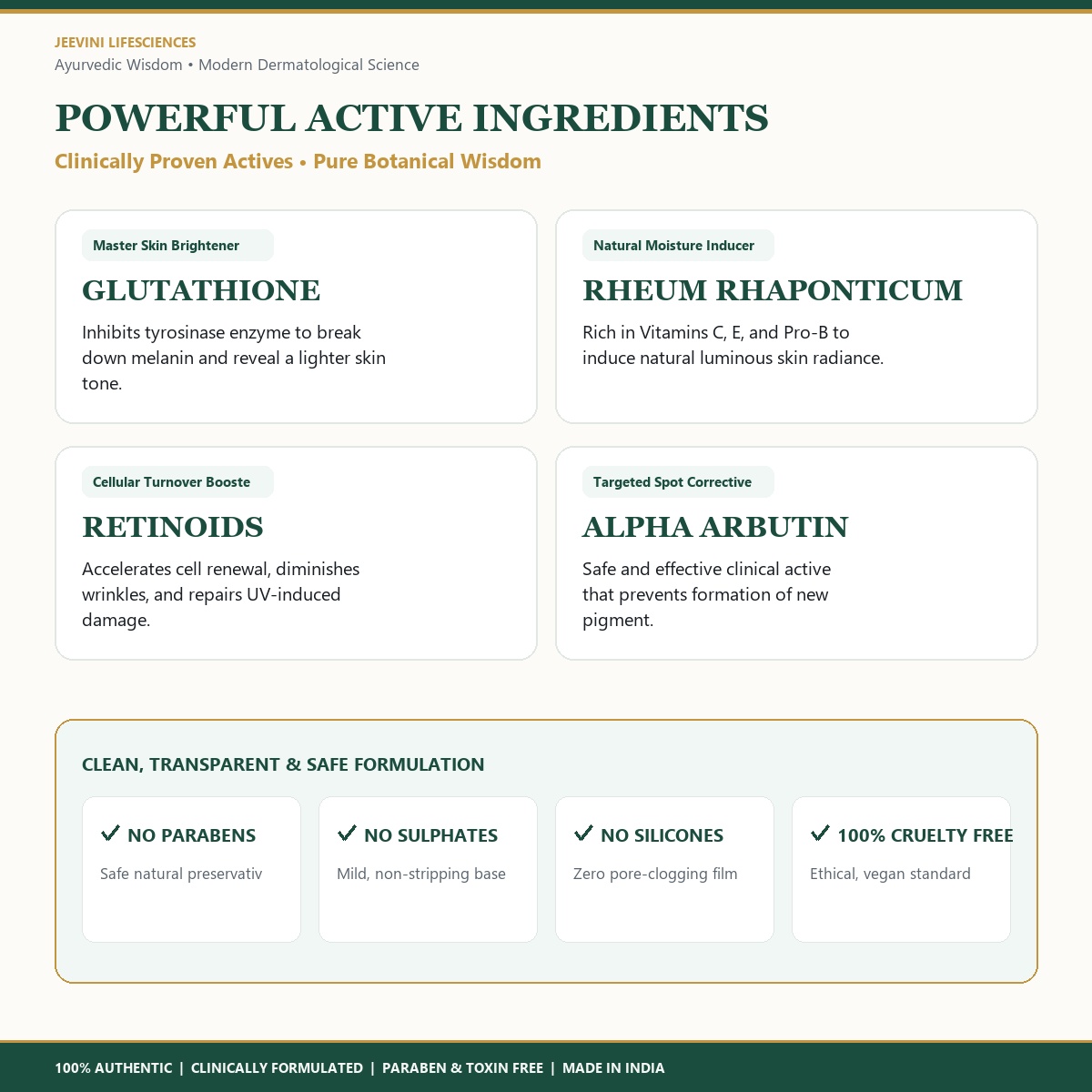 JeeViNi GlutaGlow 3D Skin Brightening Serum (30ml) - Image 3