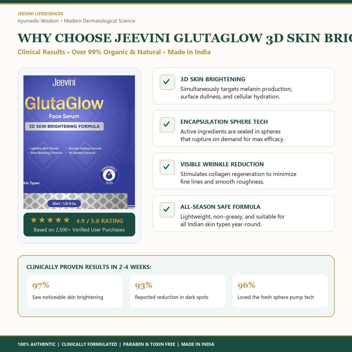JeeViNi GlutaGlow 3D Skin Brightening Serum (30ml) - Image 4