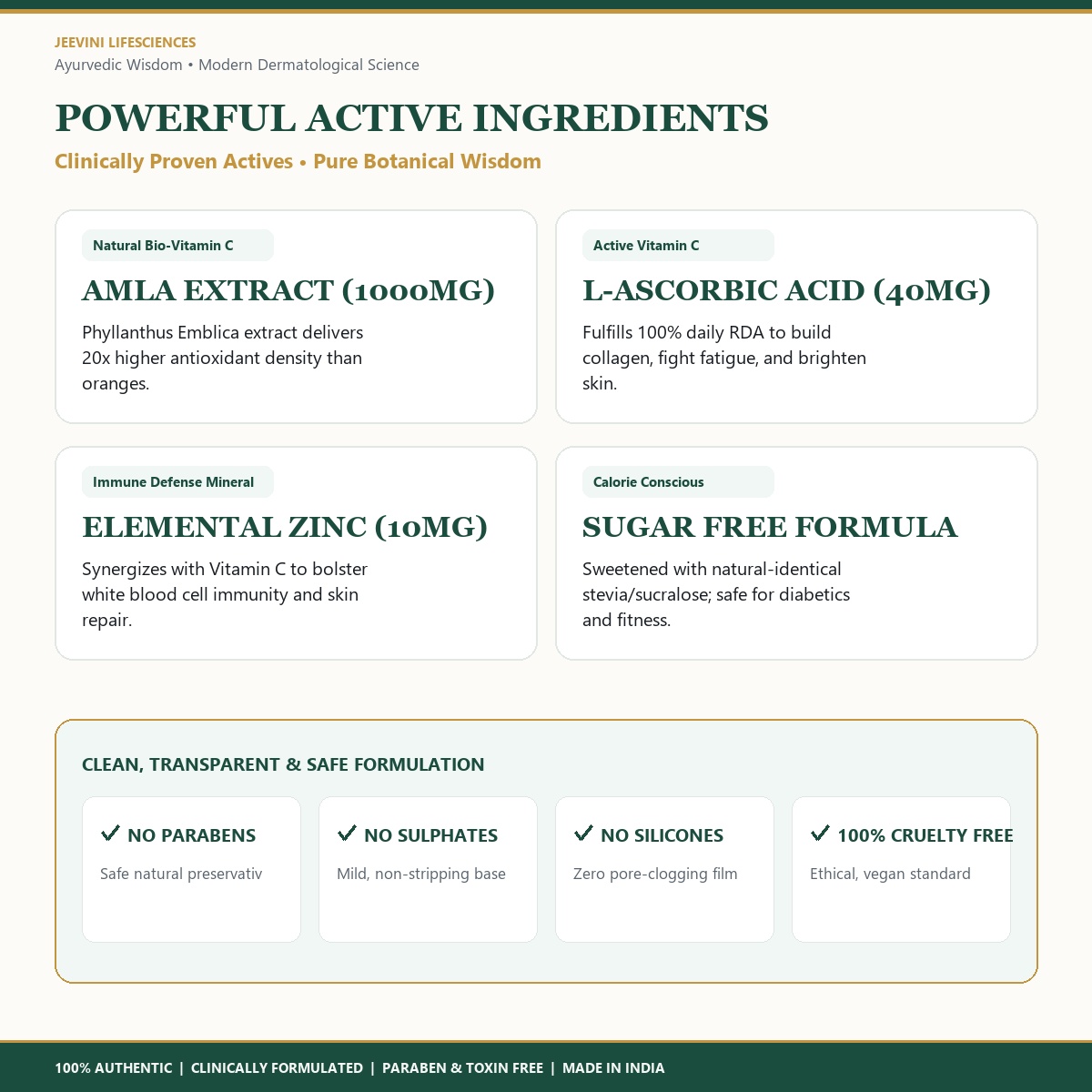 JeeViNi Ancivin-C Vitamin C Effervescent Tablets (20 Tablets) - Image 3
