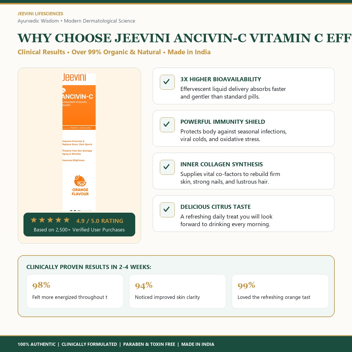 JeeViNi Ancivin-C Vitamin C Effervescent Tablets (20 Tablets) - Image 4